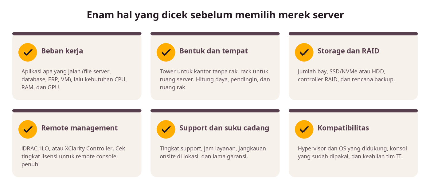 Enam hal yang dicek sebelum memilih merek server: beban kerja, bentuk, storage, remote management, support, kompatibilitas