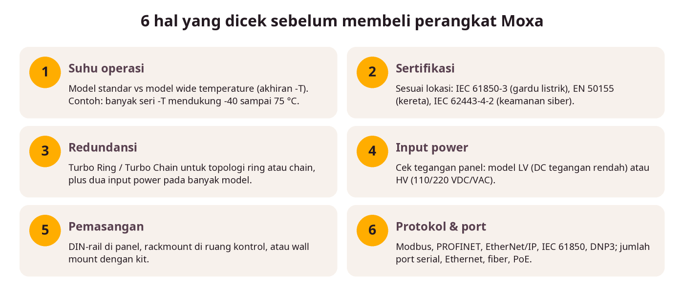 Checklist membeli perangkat Moxa: suhu operasi, sertifikasi, redundansi, input power, pemasangan, protokol