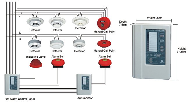 Fire Alarm FM200