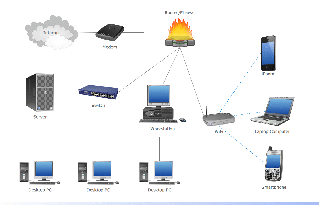 NetworkDesign