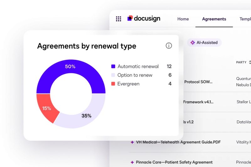 Dashboard jenis pembaruan kontrak di Agreement Manager