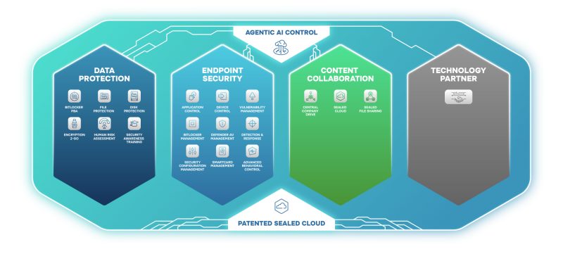 Arsitektur HYPERSECURE Platform DriveLock