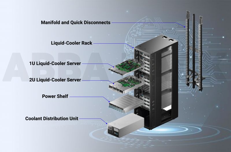 Ilustrasi ABBA Rack AI server rack
