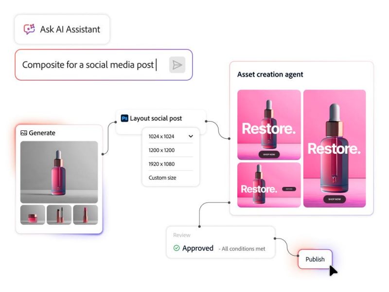 Workflow Firefly Creative Production dengan asisten AI