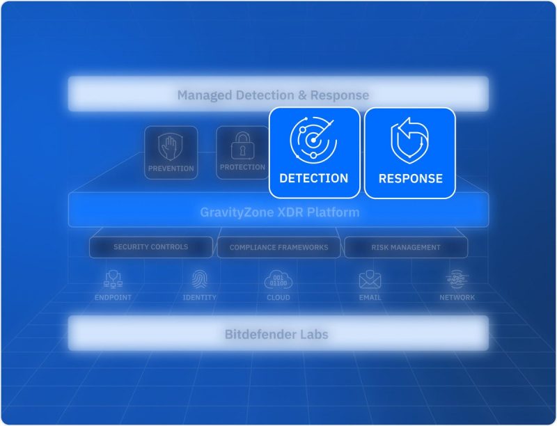 Lapisan deteksi dan respons pada platform Bitdefender GravityZone