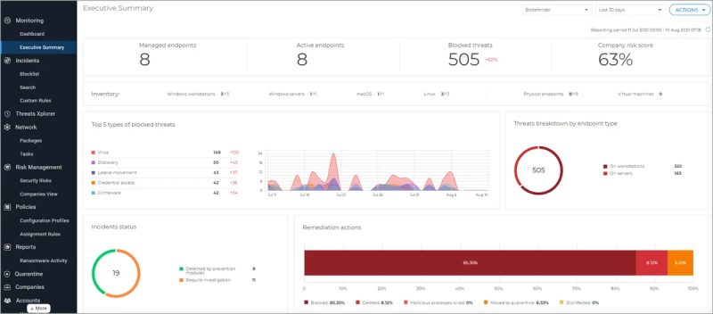 Dasbor Executive Summary di konsol GravityZone Business Security