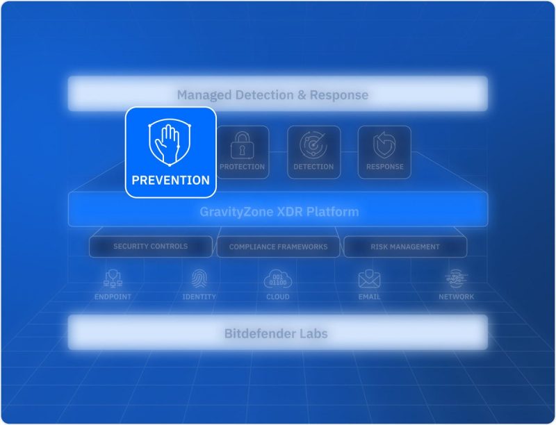 Lapisan pencegahan pada platform Bitdefender GravityZone