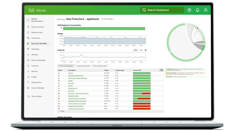 Halaman pemantauan Meraki Dashboard