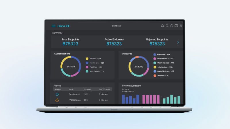 Dashboard Cisco Identity Services Engine (ISE)