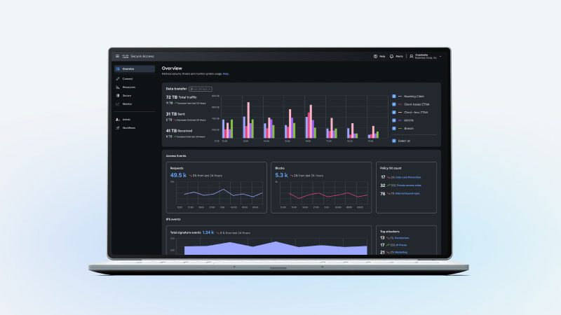 Dashboard Cisco Secure Access di laptop