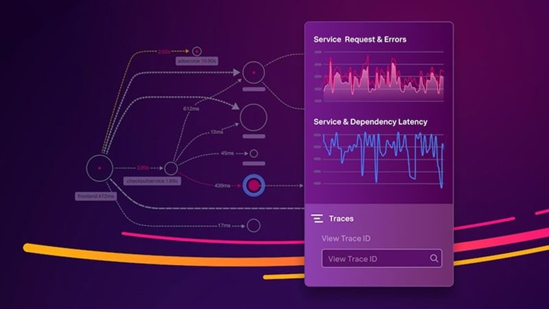 Tampilan Splunk Observability