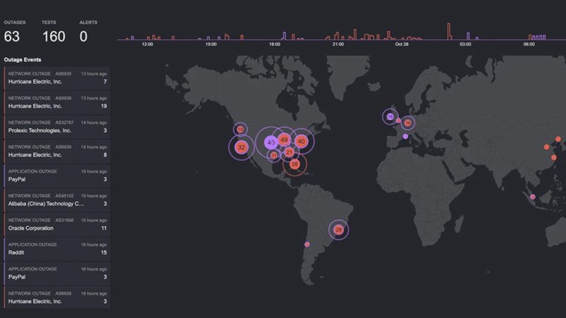 Dashboard Cisco ThousandEyes