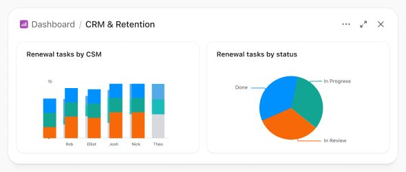 Dashboard ClickUp untuk laporan