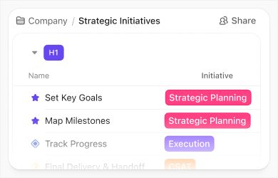 Hierarki tujuan dan inisiatif di ClickUp