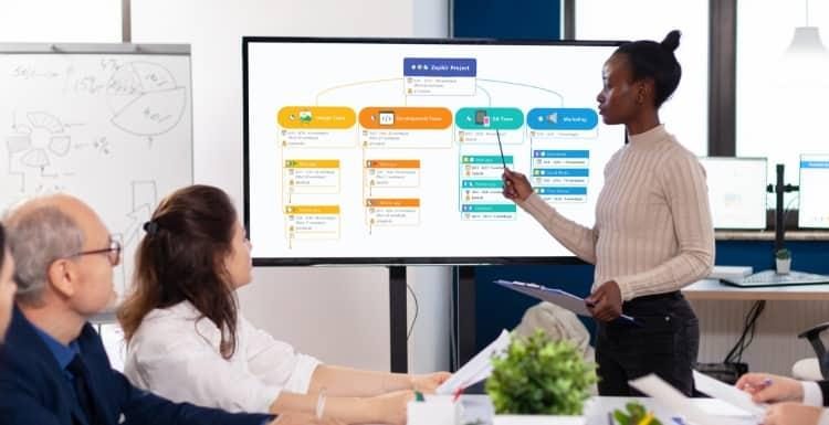 Rapat tim memakai peta MindManager