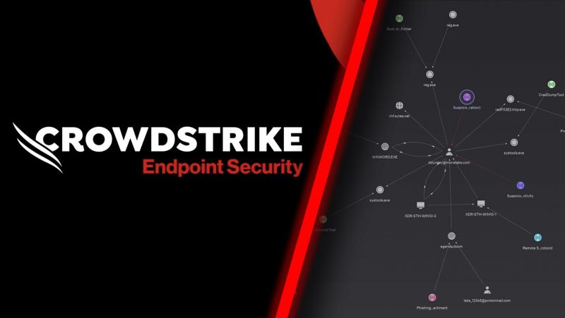 CrowdStrike Endpoint Security