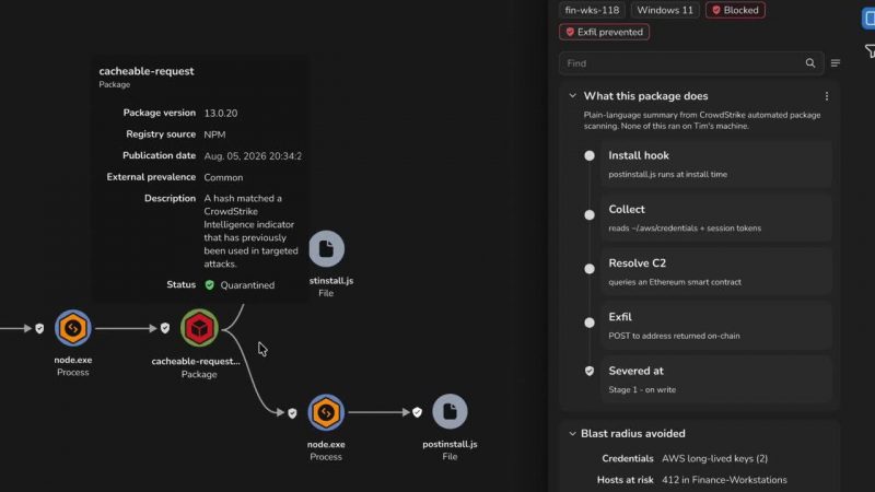 Pohon proses serangan di Falcon Insight XDR