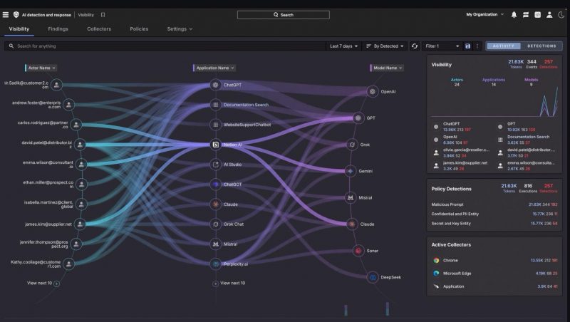Tampilan konsol platform CrowdStrike Falcon