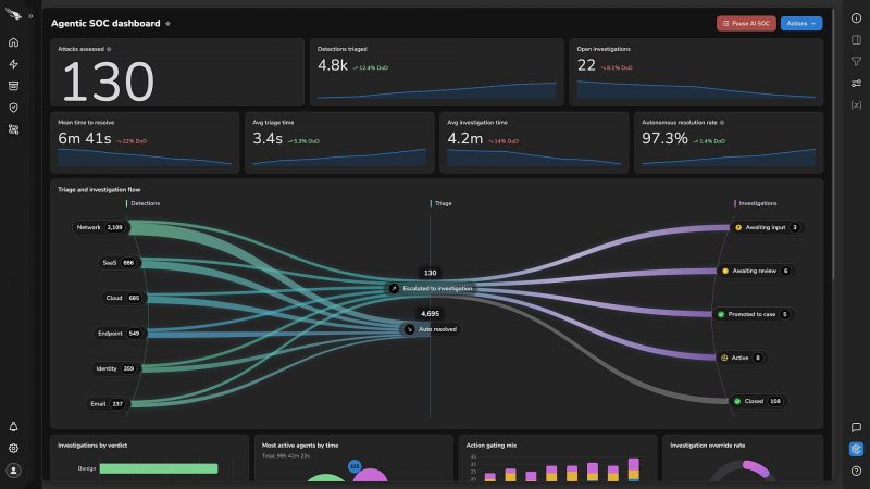 Dasbor SOC di CrowdStrike Falcon Next-Gen SIEM