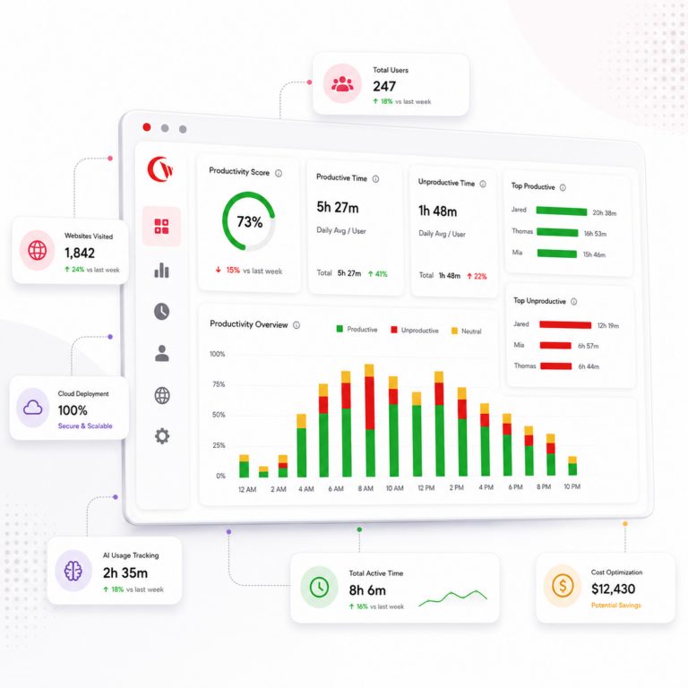 Dashboard produktivitas BrowseReporter