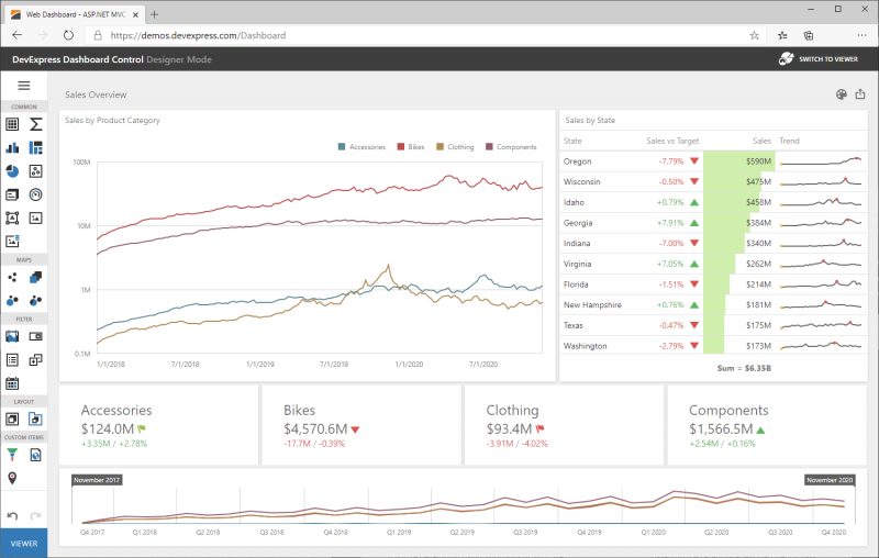 DevExpress BI Dashboard di aplikasi web