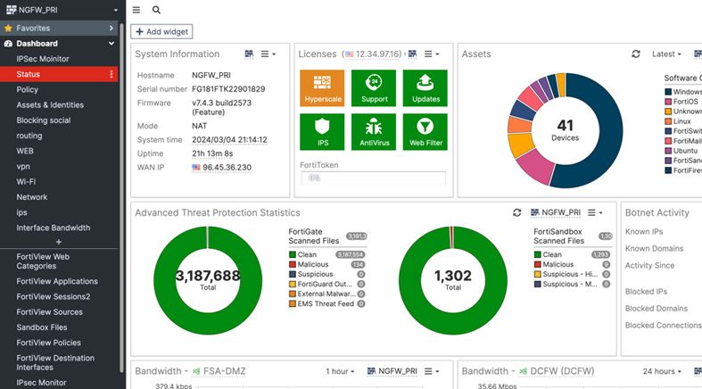 Dashboard FortiOS pada FortiGate
