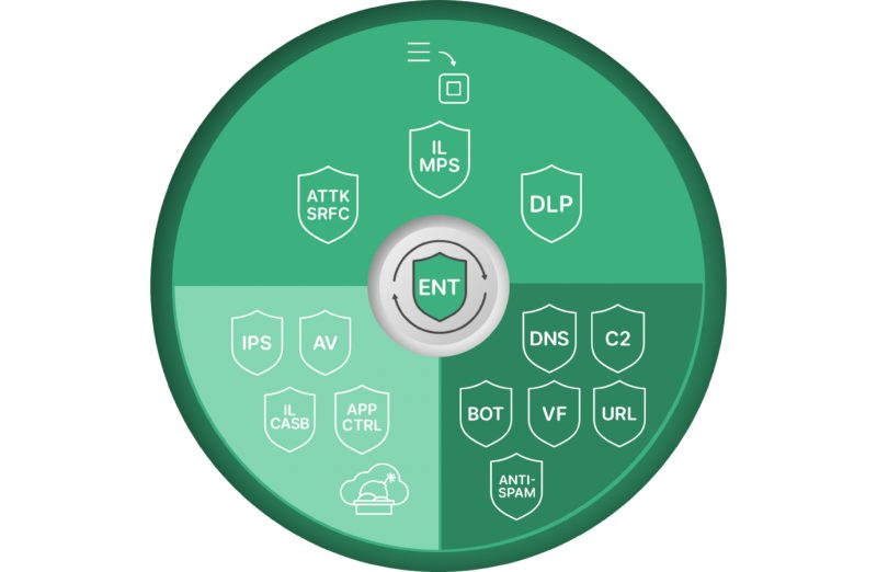 Isi layanan bundel FortiGuard Enterprise Protection