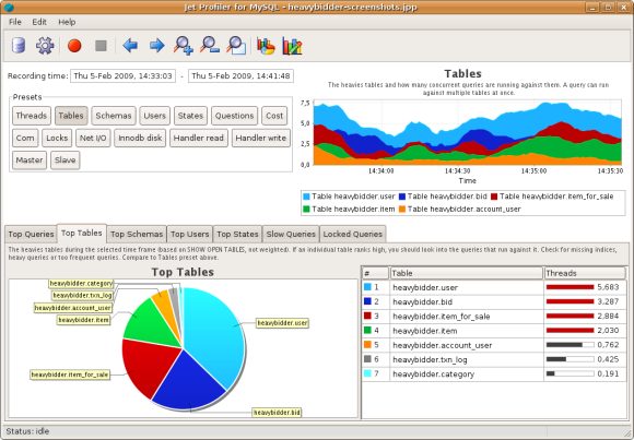 Jendela utama Jet Profiler saat merekam data