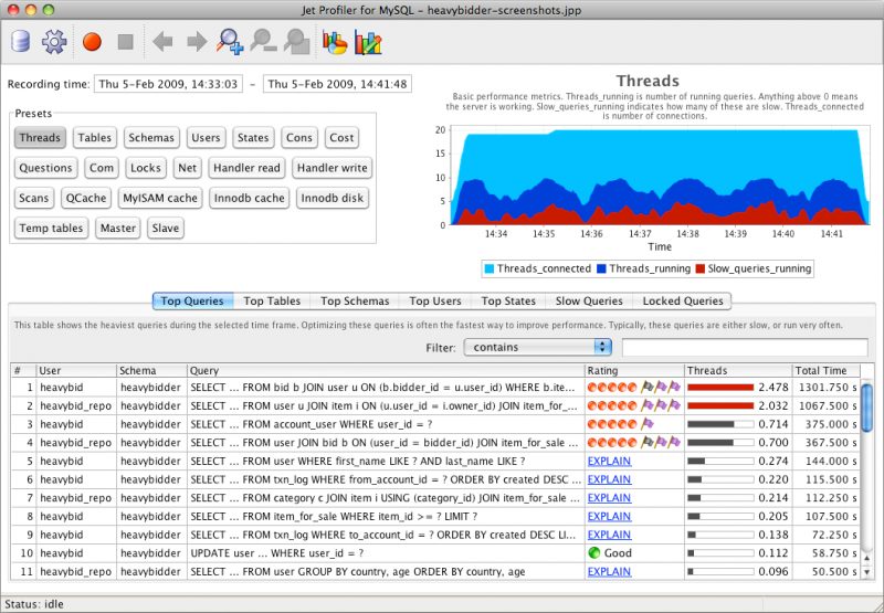 Tampilan Top Queries di Jet Profiler for MySQL