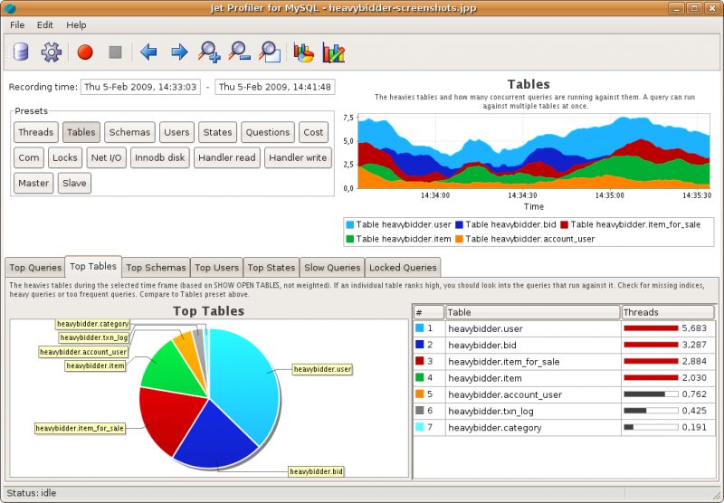 Tampilan Top Tables di Jet Profiler