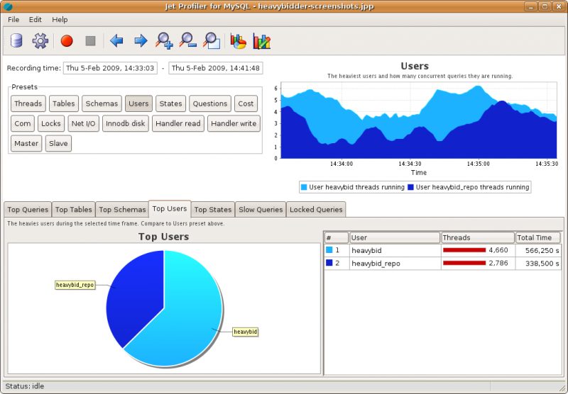 Perbandingan aktivitas user di Jet Profiler
