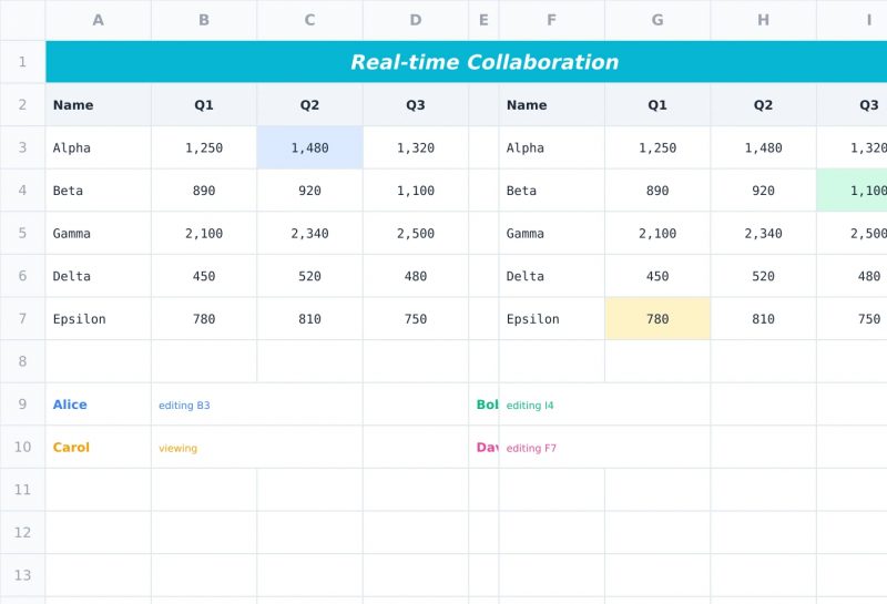 Kolaborasi real-time di Jspreadsheet