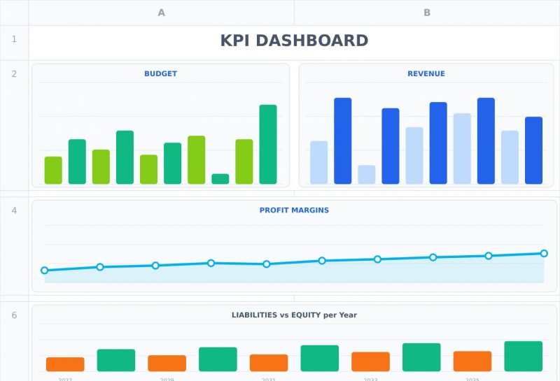 Dashboard KPI yang dibangun dengan Jspreadsheet