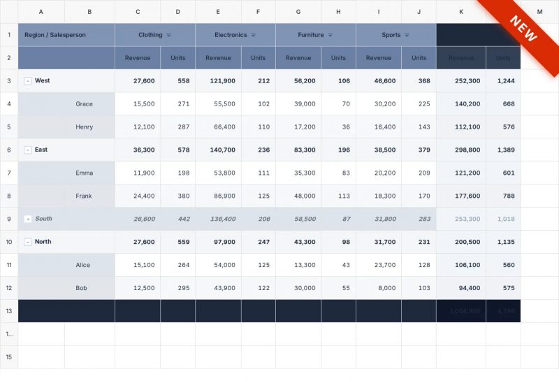 Pivot table di Jspreadsheet