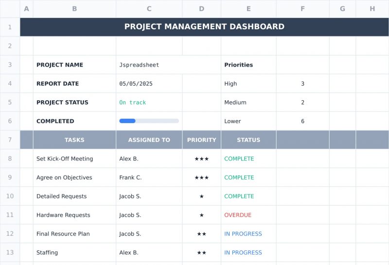 Dashboard manajemen proyek berbasis Jspreadsheet