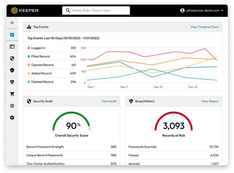 Dashboard event dan audit keamanan Keeper Enterprise