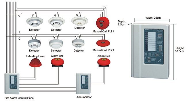 Diagram fire alarm konvensional dengan detektor, bel, dan panel