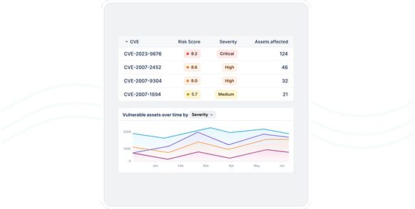 Daftar CVE dan grafik aset rentan di Lansweeper