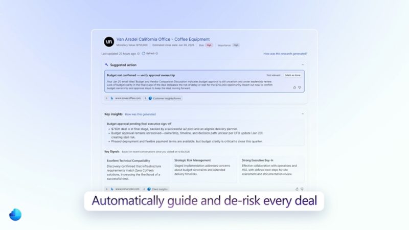 Dashboard penjualan Dynamics 365
