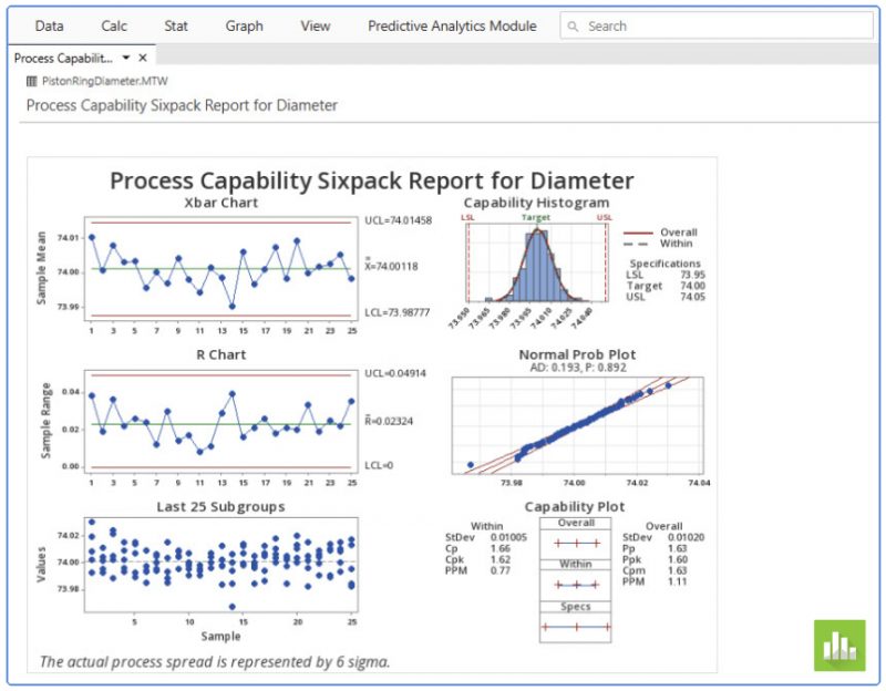 Laporan Process Capability Sixpack di Minitab