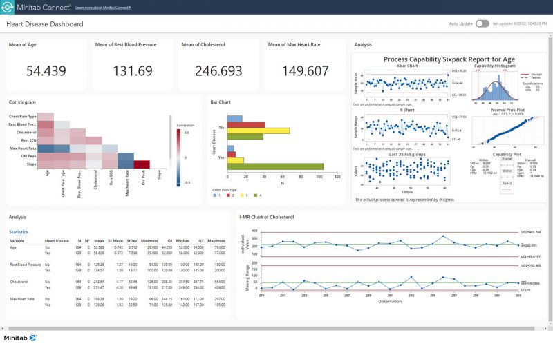 Dashboard analisis di Minitab