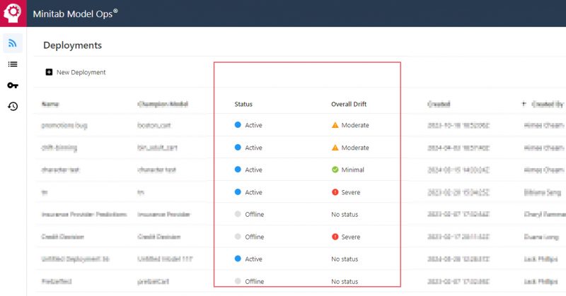 Status deployment di Minitab Model Ops