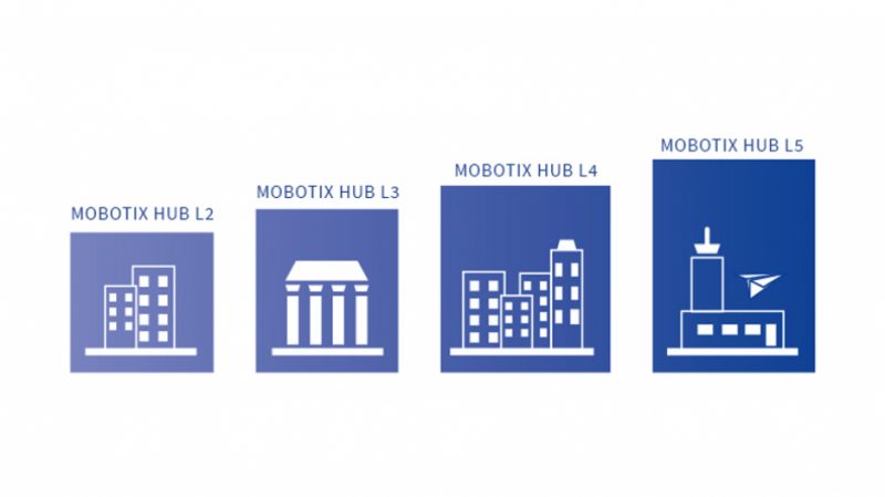 Empat level MOBOTIX HUB