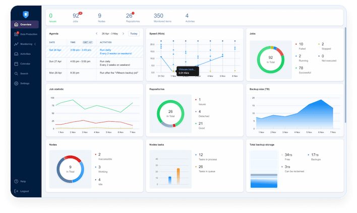 Dashboard NAKIVO Backup and Replication