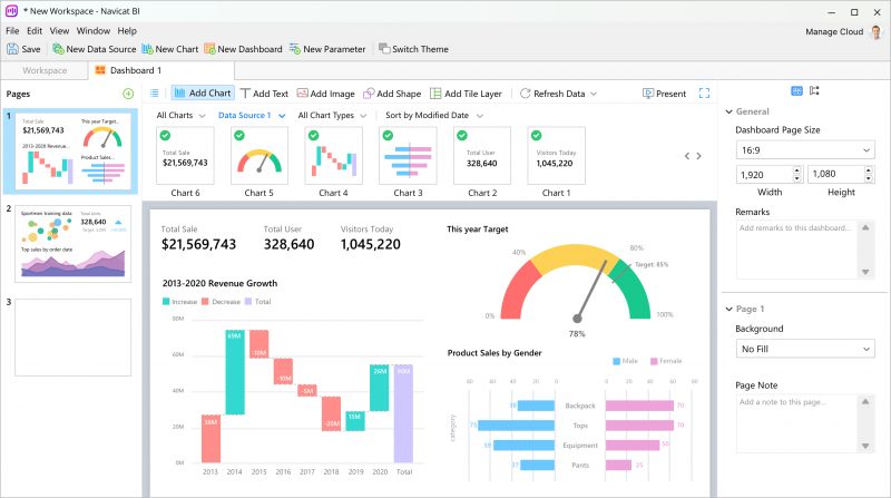 Dashboard business intelligence di Navicat BI