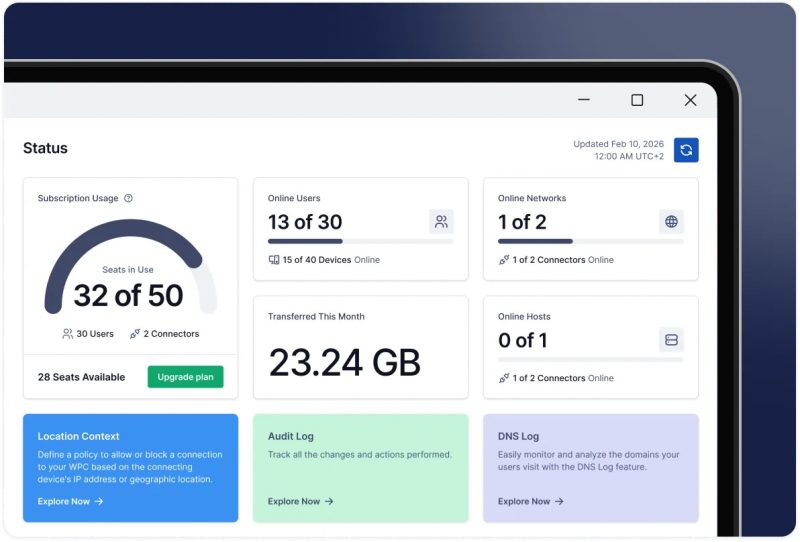 Dashboard status CloudConnexa