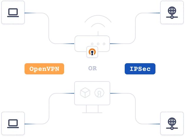 Koneksi jaringan via OpenVPN atau IPsec