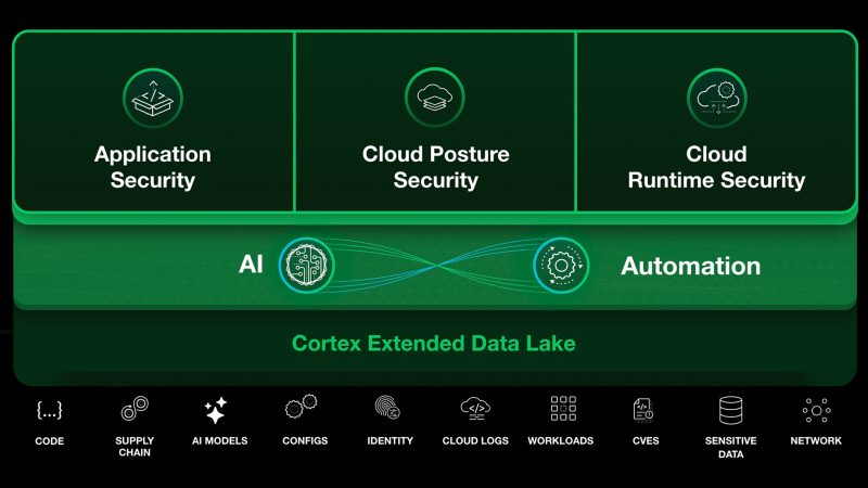 Arsitektur platform Cortex Cloud