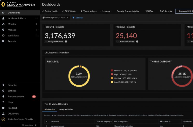 Dashboard Strata Cloud Manager
