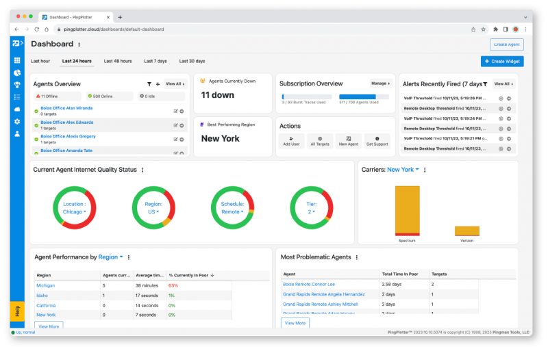 Dashboard PingPlotter Cloud